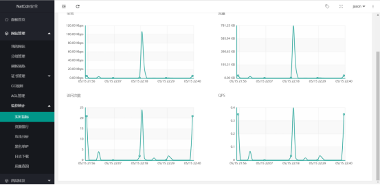 NatCdn安全CDN-亚太高防免备案CDN插图5