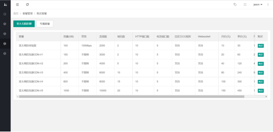 NatCdn安全CDN-亚太高防免备案CDN插图6