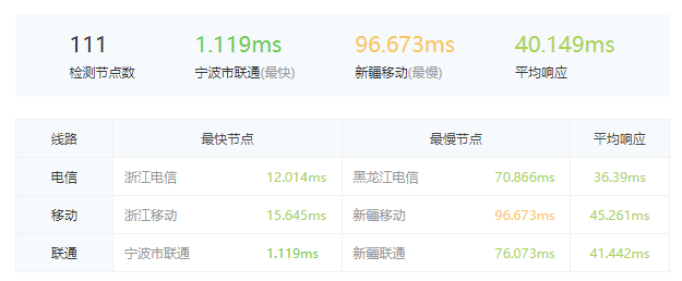 酷番云怎么样?酷番云宁波高防服务器测评!插图5 酷番云怎么样?酷番云宁波高防服务器测评!插图5