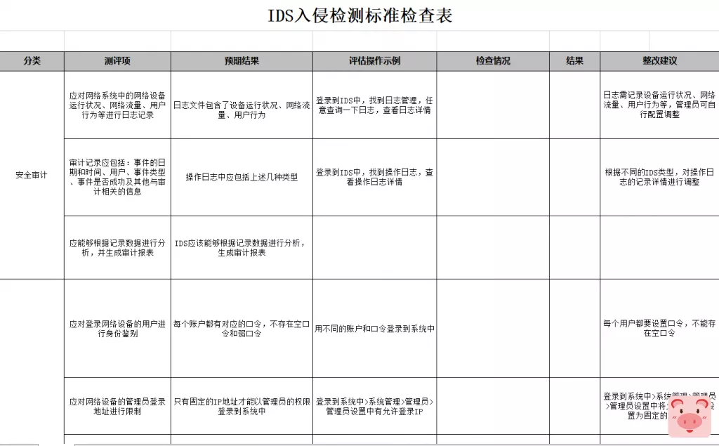 【零基础学渗透】渗透测试入门导论 附在线视频 渗透测试模板礼包插图3