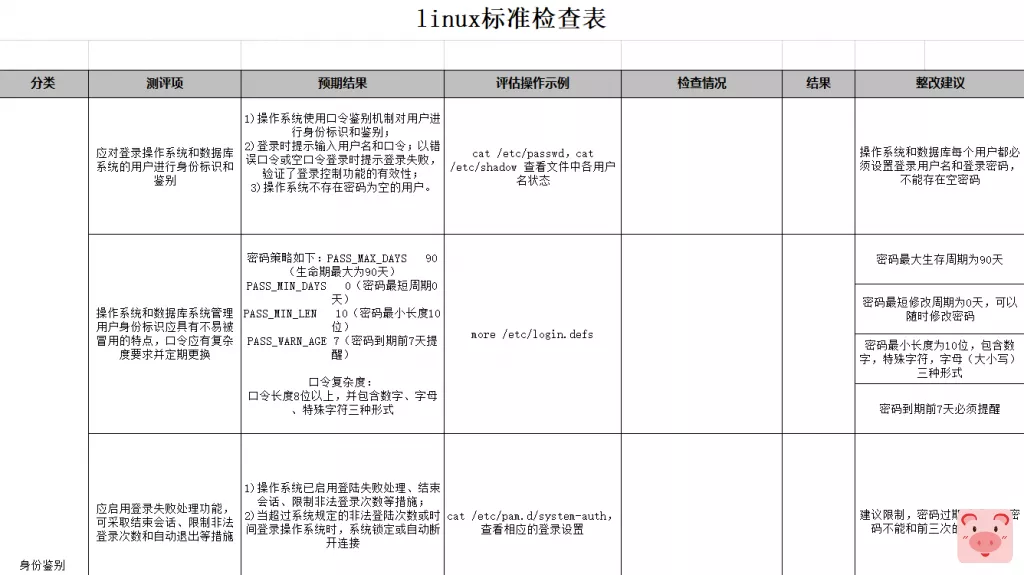 【零基础学渗透】渗透测试入门导论 附在线视频 渗透测试模板礼包插图2