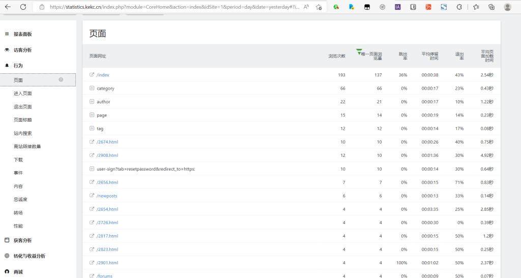 自建网站统计[最完美的cnzz替代方案]插图3