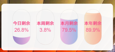 WordPress优雅大方的时间进度小工具[WP教程]