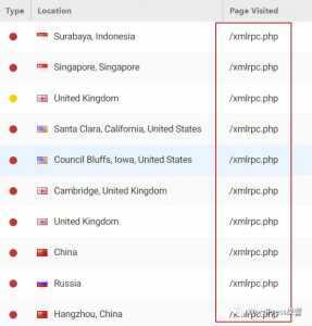 WordPress 的 xmlrpc.php 经常被扫描 被人利用攻击怎么解决-薄荷云博客