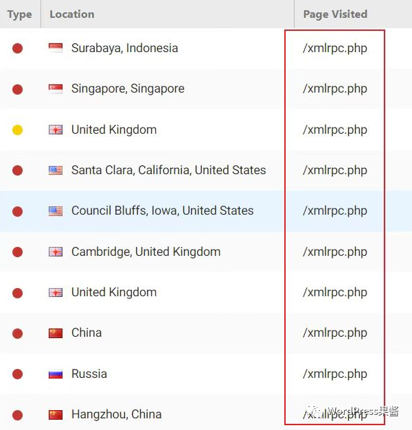 WordPress 的 xmlrpc.php 经常被扫描 被人利用攻击怎么解决