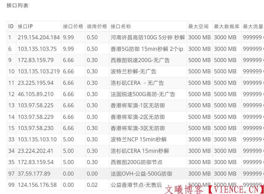 没人脉没技术没钱也可以做互联？？？