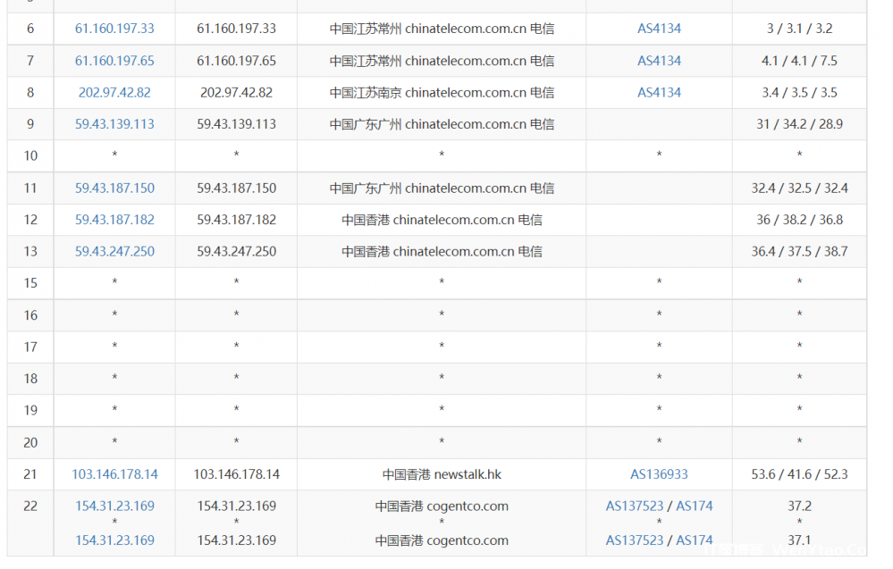 【90IDC】香港云年付VPS 4G4H不限流5M双程CN2建站服务器推荐