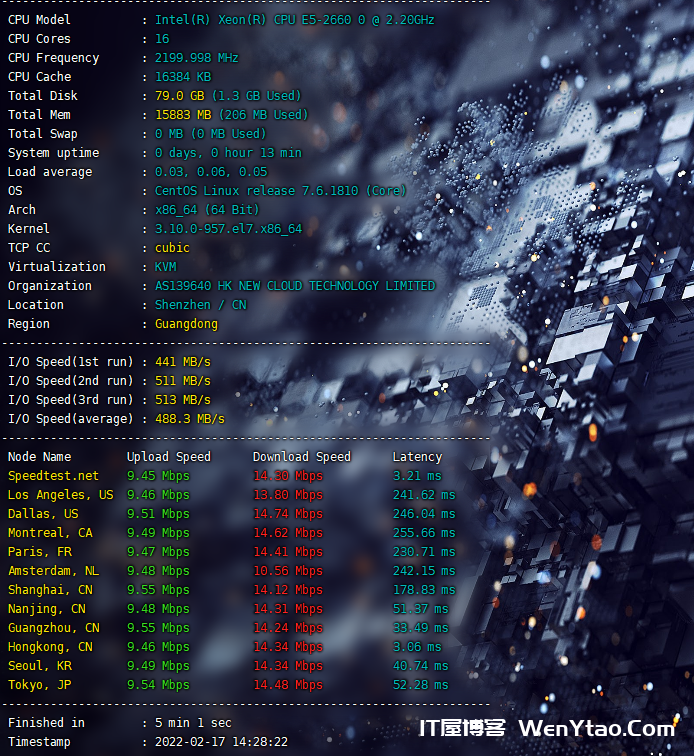 ONGBASS 香港VPS 2核2G10M12.5起附主机测试_支持开机测试,承诺不限制性能插图1 ONGBASS 香港VPS 2核2G10M12.5起附主机测试_支持开机测试,承诺不限制性能