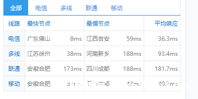 ONGBASS 香港VPS 2核2G10M12.5起附主机测试_支持开机测试,承诺不限制性能插图2 ONGBASS 香港VPS 2核2G10M12.5起附主机测试_支持开机测试,承诺不限制性能