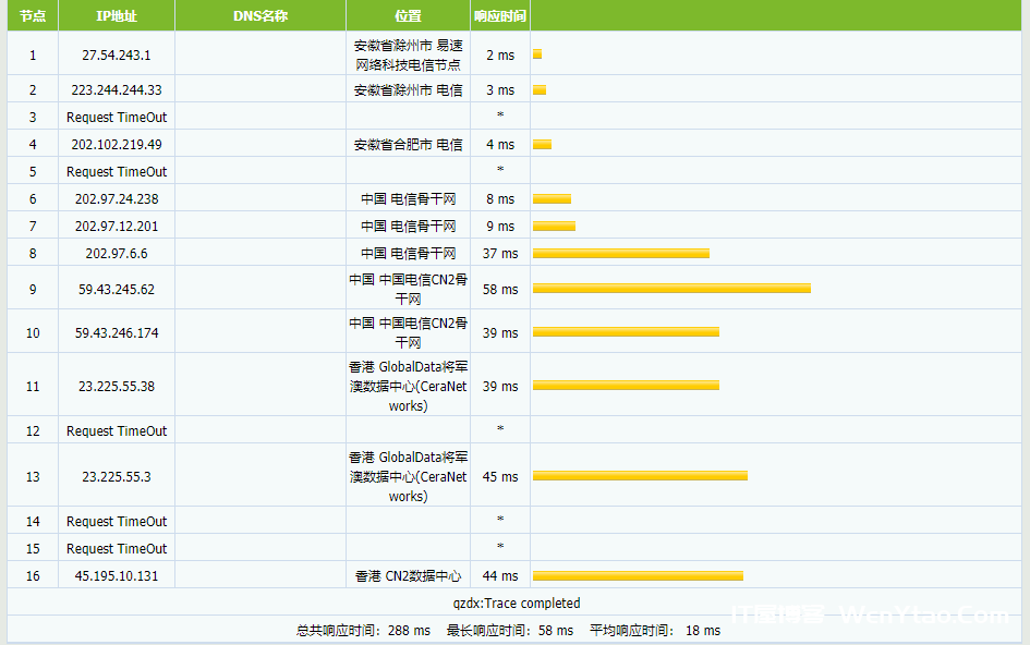 ONGBASS 香港VPS 2核2G10M12.5起附主机测试_支持开机测试,承诺不限制性能插图3 ONGBASS 香港VPS 2核2G10M12.5起附主机测试_支持开机测试,承诺不限制性能