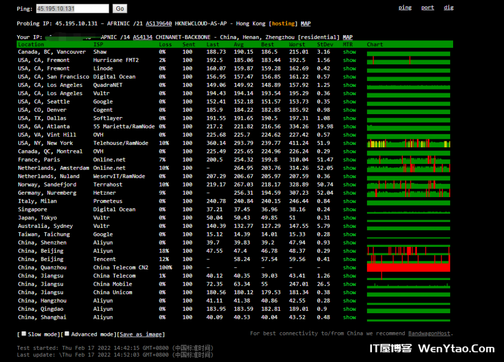 ONGBASS 香港VPS 2核2G10M12.5起附主机测试_支持开机测试,承诺不限制性能插图4 ONGBASS 香港VPS 2核2G10M12.5起附主机测试_支持开机测试,承诺不限制性能