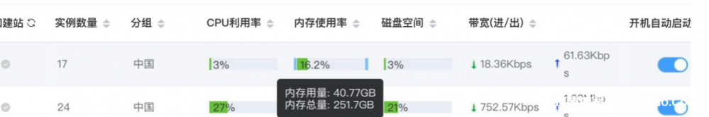 图片3.png 【投稿】小熊云香港CN2全线VPS半价每个账号仅仅一次机会!
