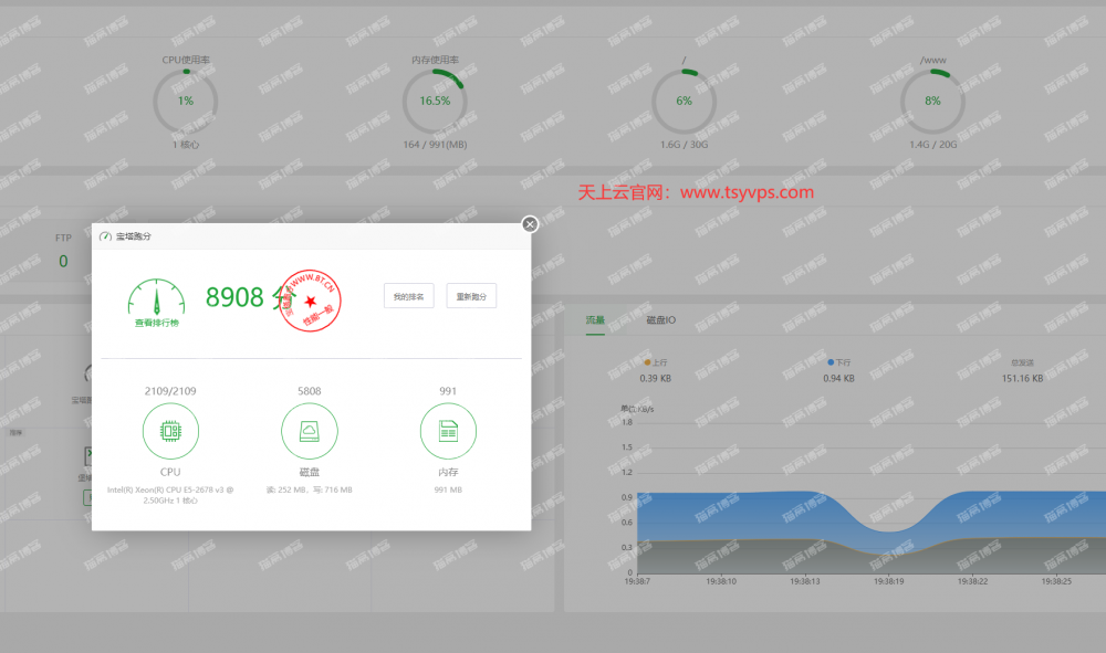天上云 香港沙田mega two数据中心 三网CN2 GIA回程优化,采用SSD硬盘+RAID50阵列,KVM架构!1核1G内存套餐27.55元/月!,天上云,天上云香港弹性云,天上云怎么样,天上云好不好?,网,服务,博客,第3张 天上云 香港沙田mega two数据中心 三网CN2 GIA回程优化,采用SSD硬盘+RAID50阵列,KVM架构!1核1G内存套餐27.55元/月!