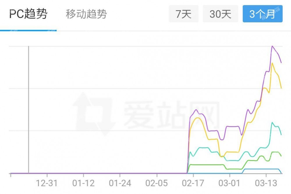 Z-blog 5894篇高质量文章 2000个标签  IT屋博客整站数据zblog系统 助力你站快速成长