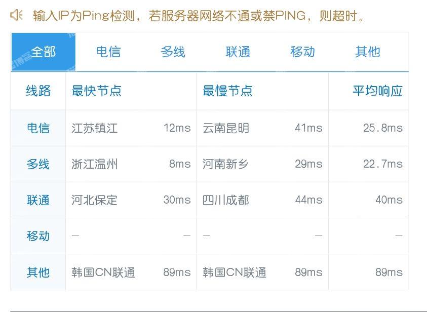 小白云-上新绍兴高防BGP云服务器8核8G10M仅需350元附带测评