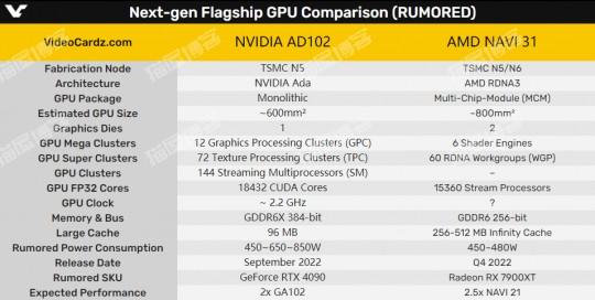 NVIDIA下代显卡危险了!被曝功耗失控、性能也不如AMD,缓存,第4张 NVIDIA下代显卡危险了!被曝功耗失控、性能也不如AMD