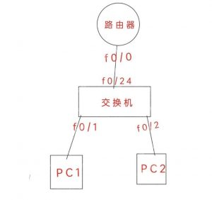 通过思科模拟器实现DHCP服务-薄荷云博客