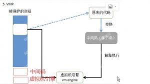 vmp理论到实战-薄荷云博客