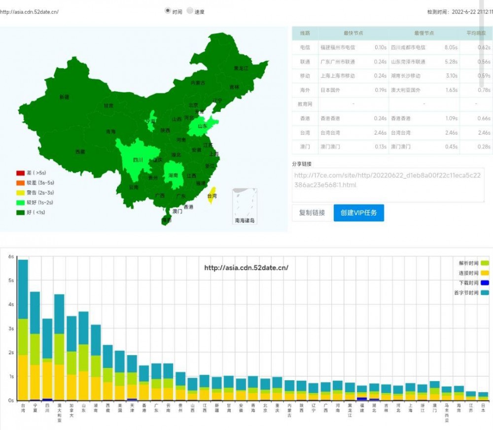 唯稳盾高防CDN测评_免费CDN试用