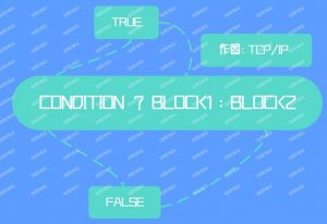 C语言三元运算符-薄荷云博客