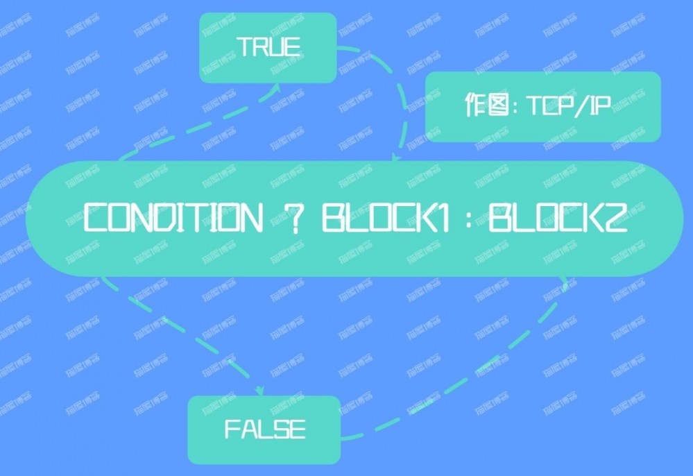 C语言三元运算符