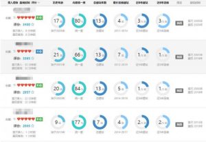 精选三杂net域名抢注-薄荷云博客