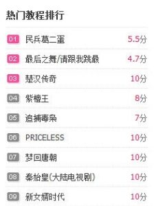 帝国CMS灵动标签输出排行榜式的带序号的排序列表-薄荷云博客