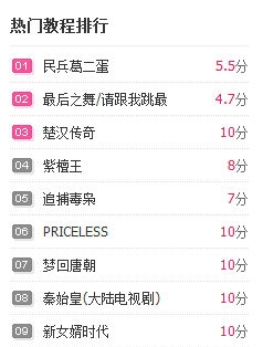 帝国CMS灵动标签输出排行榜式的带序号的排序列表 帝国CMS灵动标签输出排行榜式的带序号的排序列表