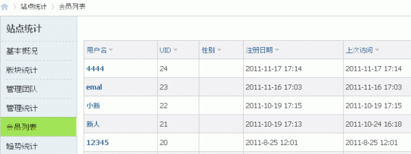 DISCUZ论坛如何设置会员权限时间2 DISCUZ论坛如何设置会员权限时间