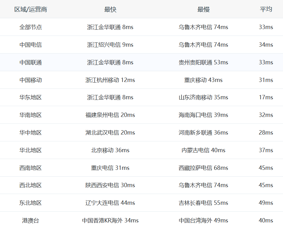 明日云-专业游戏服务器服务商插图3 423caf3db6133506
