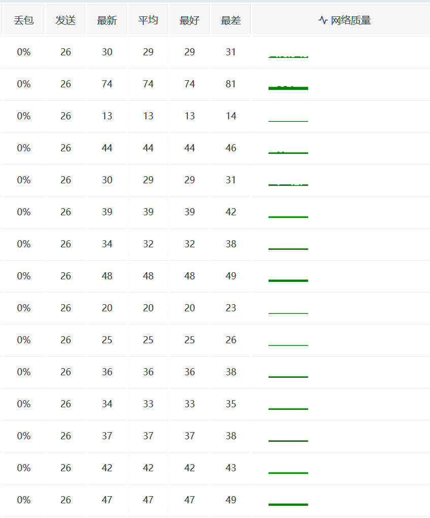 明日云-专业游戏服务器服务商插图7 b654614b2a133810