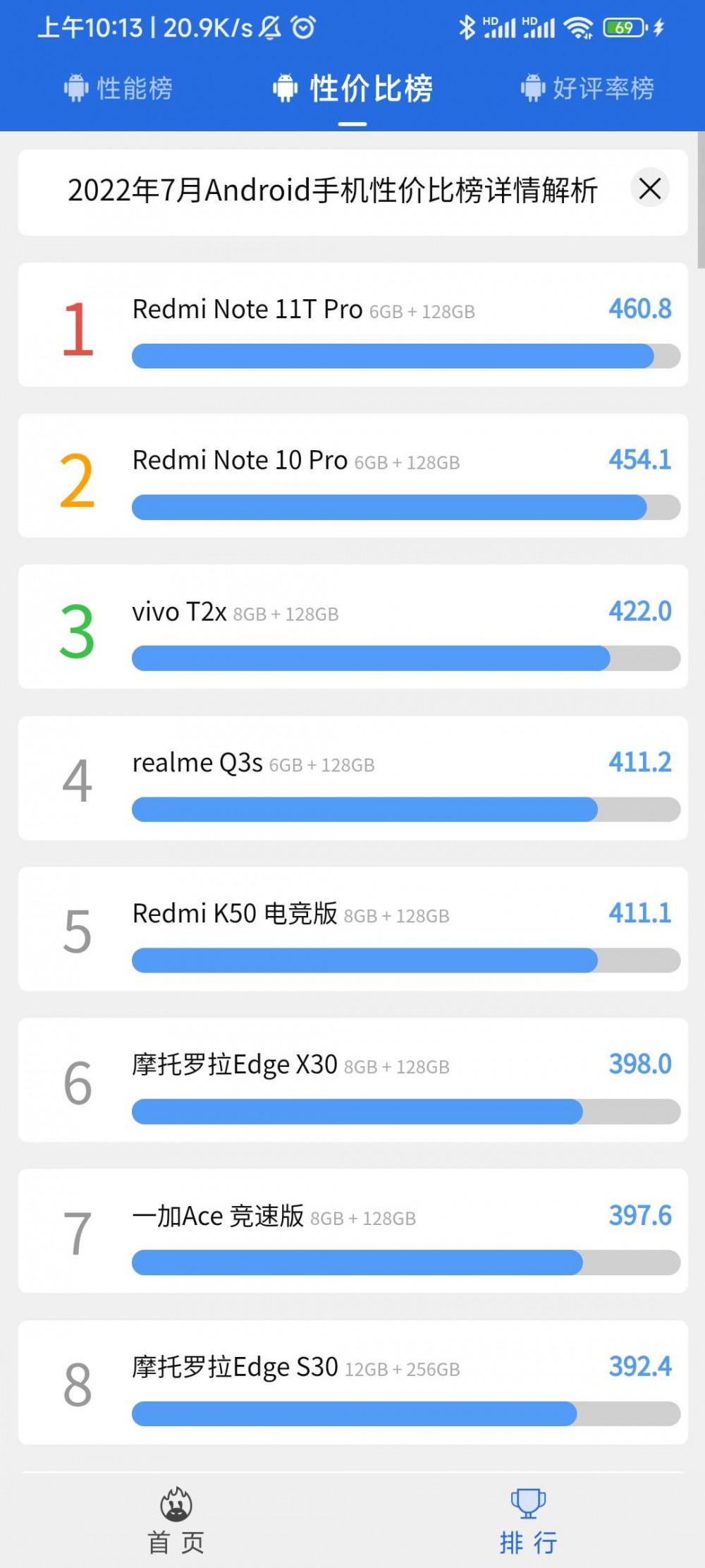 【分享】安兔兔评测 v9.4.5 去广告版插图4 【分享】安兔兔评测 v9.4.5 去广告版