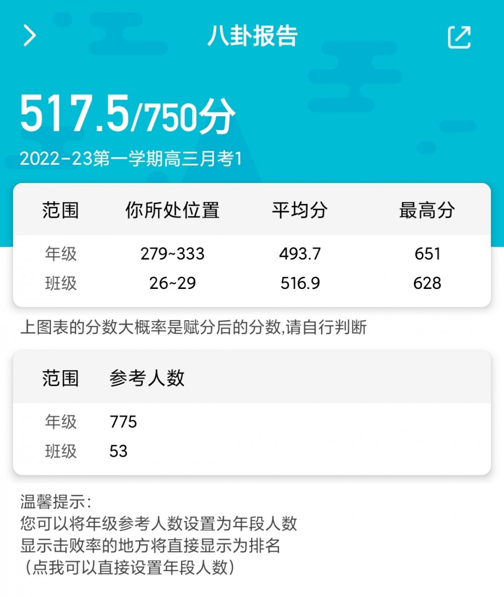 【原创】分数API_2.9(好分数增强版)新增八卦报告插图2 【原创】分数API_2.9(好分数增强版)新增八卦报告