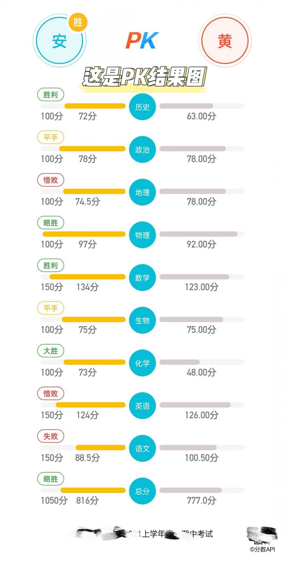 【原创】分数API_2.9(好分数增强版)新增八卦报告插图4 【原创】分数API_2.9(好分数增强版)新增八卦报告