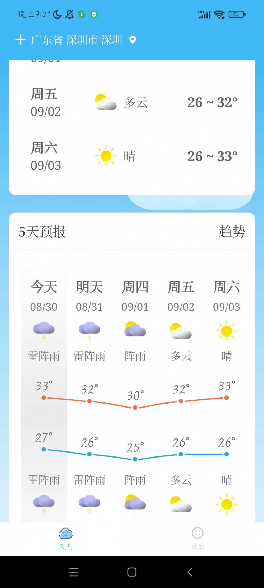 【分享】Android 实时气象王 V1.0.1插图2 【分享】Android 实时气象王 V1.0.1