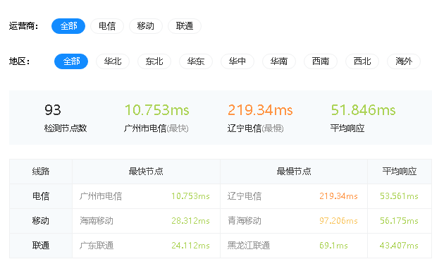 小黑云数据—香港CN2测评插图2
