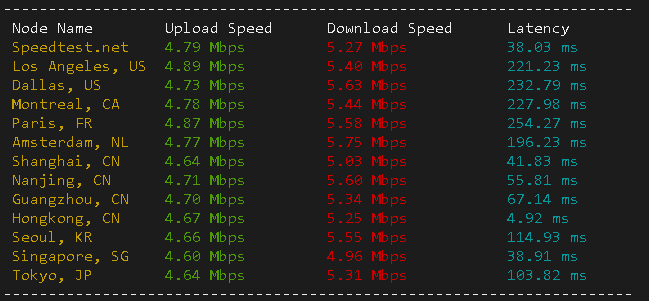 小黑云数据—香港CN2测评插图5