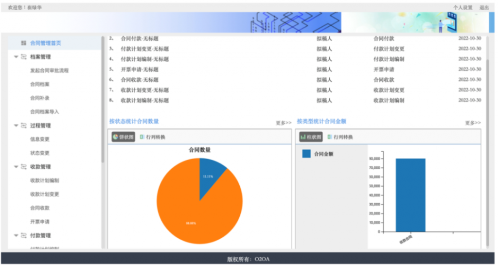 一个功能很完善的合同管理系统,支持合同签署,存档,执行,跟踪,变更,续签或终止,报告和分析等功能插图1 一个功能很完善的合同管理系统,支持合同签署,存档,执行,跟踪,变更,续签或终止,报告和分析等功能插图1